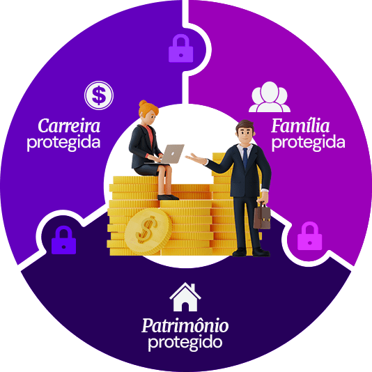 Segurança 360 Graus